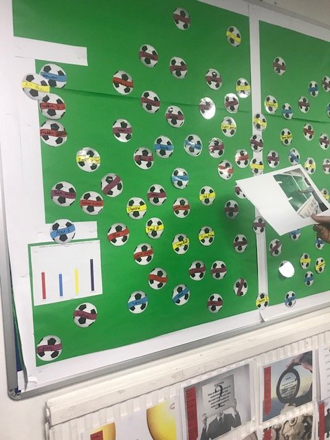 FBS_Library's tweet photo. @FulhamBoys #RealMenRead here is @misterjeeps choosing where the ball would be for the "Spot the Ball" Competition, in September. The winner will be notified and awarded 5 house points and a prize. Well done to all those who completed #acceleratedreader tests this term. https://t.co/CgZD4Q2ceM