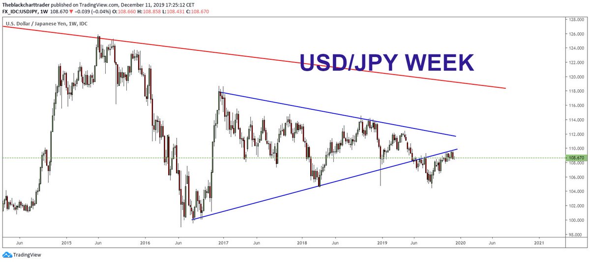 Rata de schimb Dolar din Bermuda (BMD) La Yen japonez (JPY) în direct pe piața valutară Forex