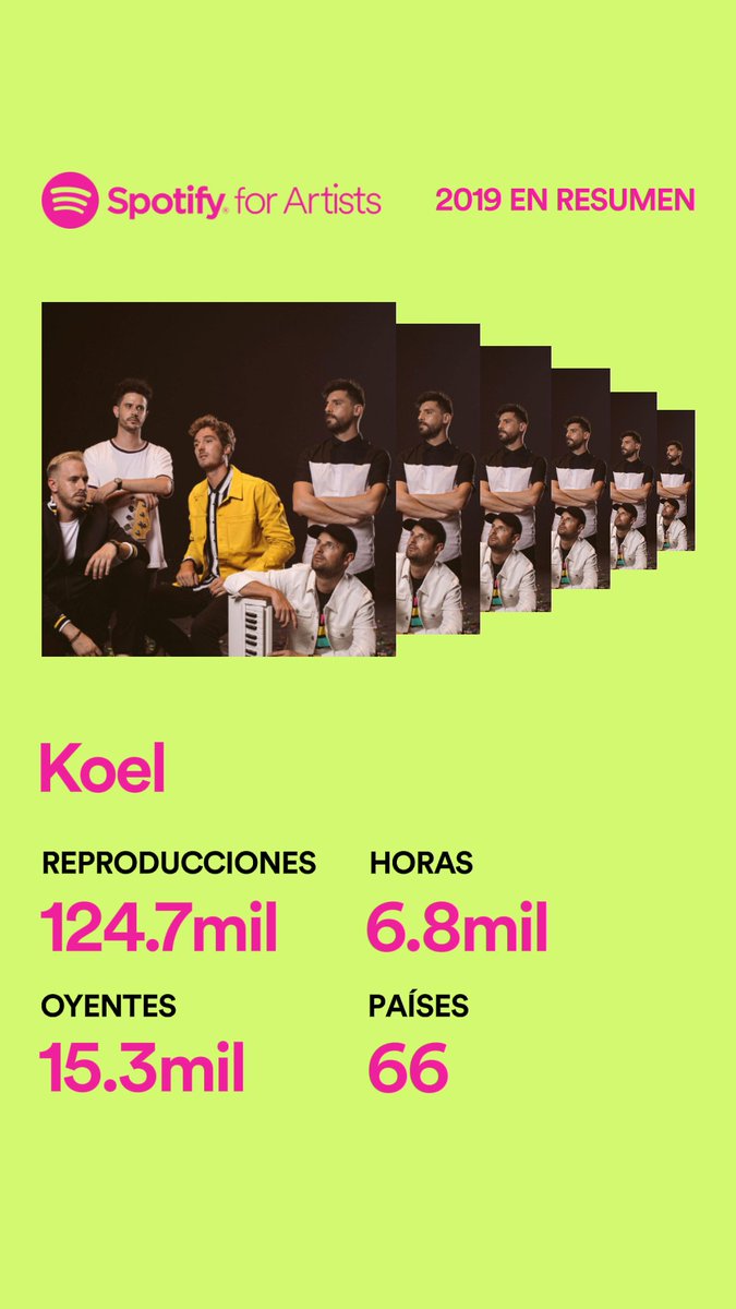 ¡El año de <a href="/koelband/">Koel</a> de Spotify en números!
En 2020 más 😏