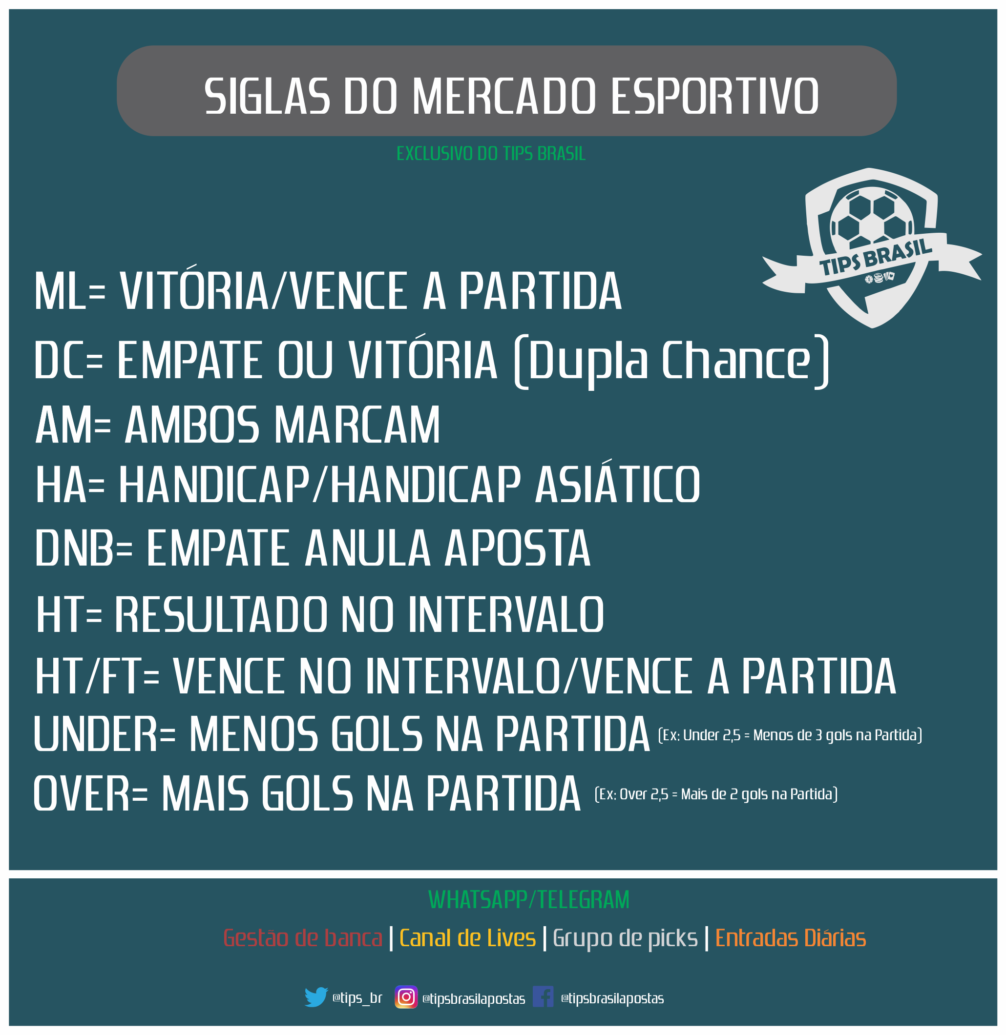 Tips_br on X: Pessoal, para que tem dúvidas sobre os handicaps e as  siglas, seguem as imagens demonstrativas. HA 0.0 é igual ao empate anula  aposta, porém na maioria das vezes ele