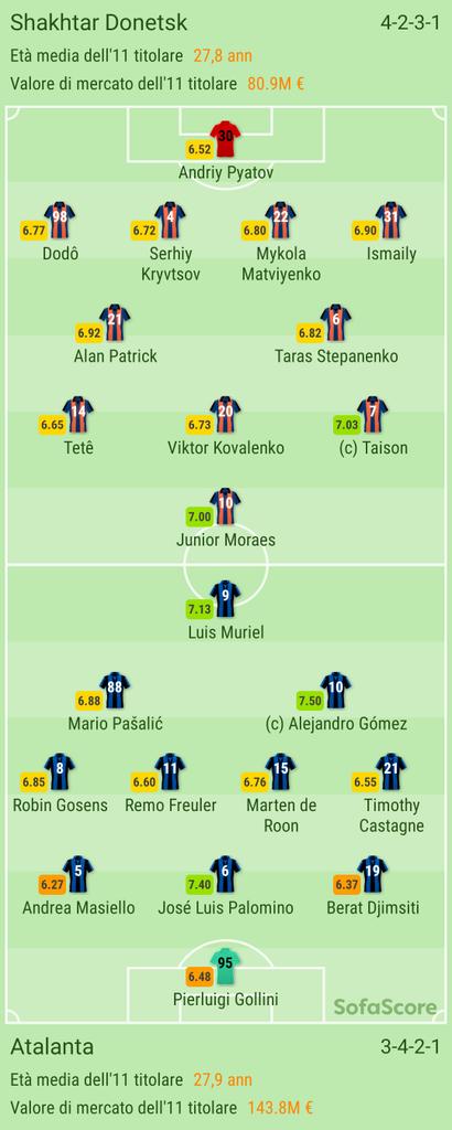 deatoffees's tweet photo. #shakhtarAtalanta #gasperini come previsto opta per #Pasalic #muriel e #gomez davanti, #castsgne al posto di #Hateboer ma se serve maggiore incisività fare l ingresso a partita in corso. Come on black&blue1907 #Atalanta https://t.co/qoDqfLaC4a