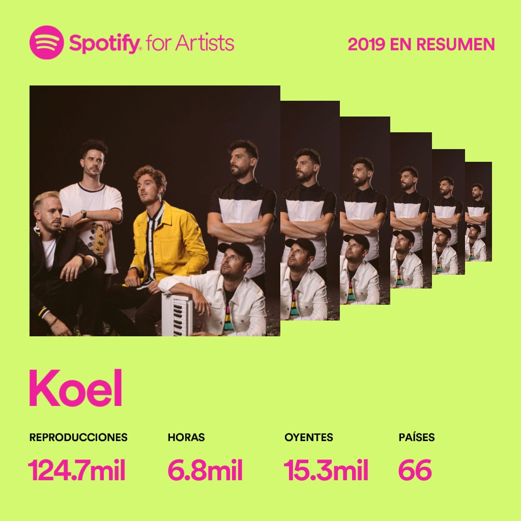 6.8 mil horas de reproducciones este año. 284 días. 
Vaya año de música en <a href="/SpotifySpain/">Spotify Spain</a> 
¡Que ganas de 2020!