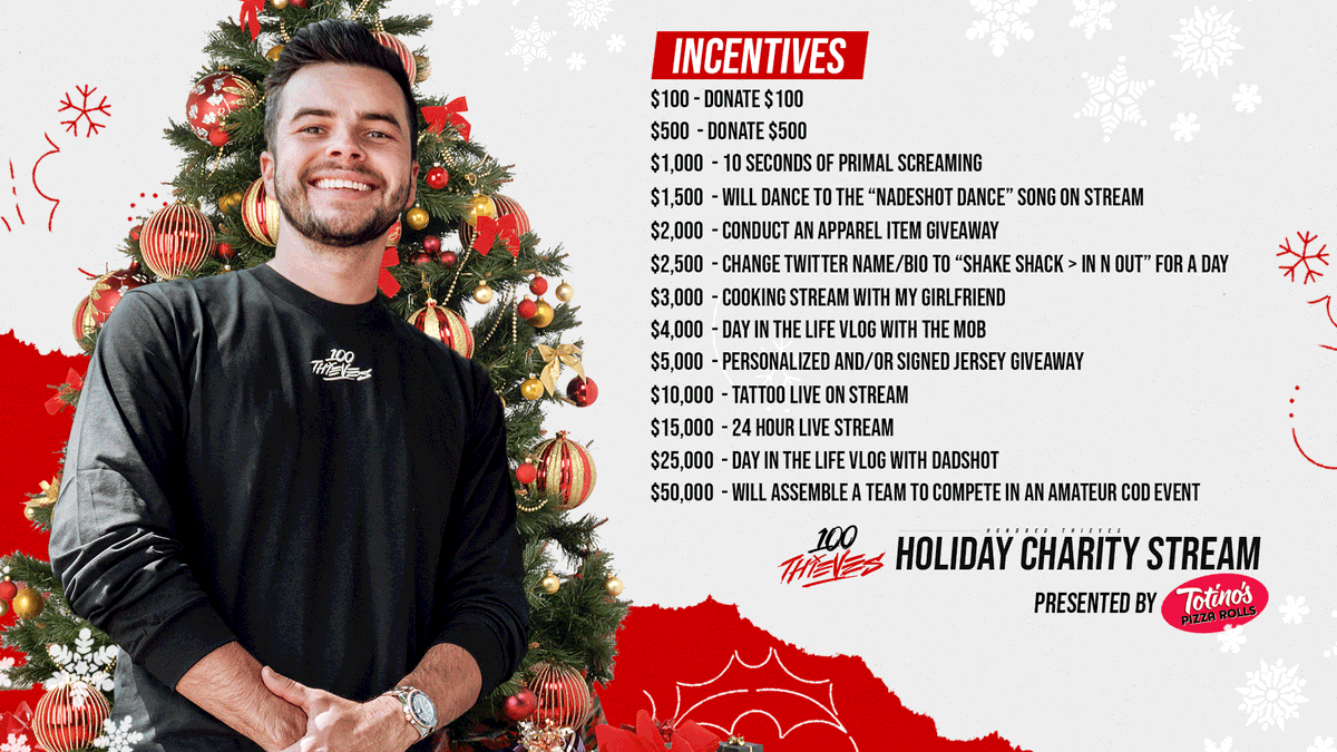 In 1 hour, my charity stream for <a href="/GamersOutreach/">Gamers Outreach</a> and <a href="/100Thieves/">100 Thieves</a> begins. We’re raising money so that kids in hospitals can feel the joy of video games the same as we do from our homes every day. If you can tune in or spread the word, it would mean a lot!