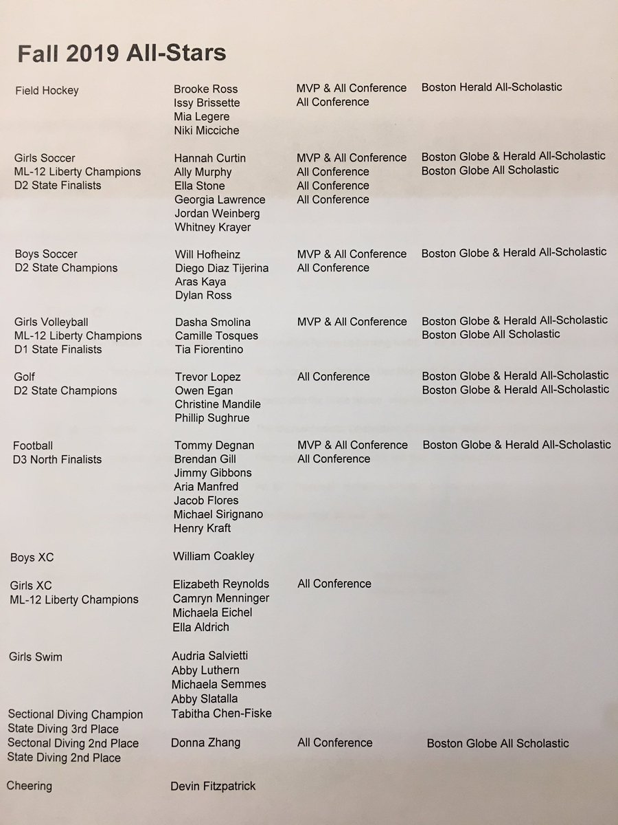 Winchester Athletics tweet media
