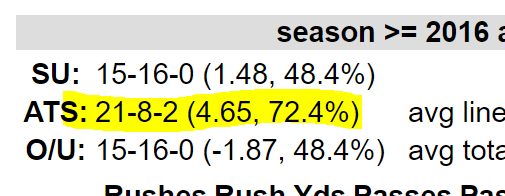 CharliesHustle2's tweet photo. Getting ready for these upcoming #CollegeFootball bowl games?

Here's a free bowl trend/system.

40 RT's and anyone who RT's it will get it for free!

21-8-2 since 2016
7 bets pending
10-11 bets a season

Much, much more here:
https://t.co/yGtP3EjQtl

#NCAAF #football #SDQL https://t.co/uBRwzecU8q