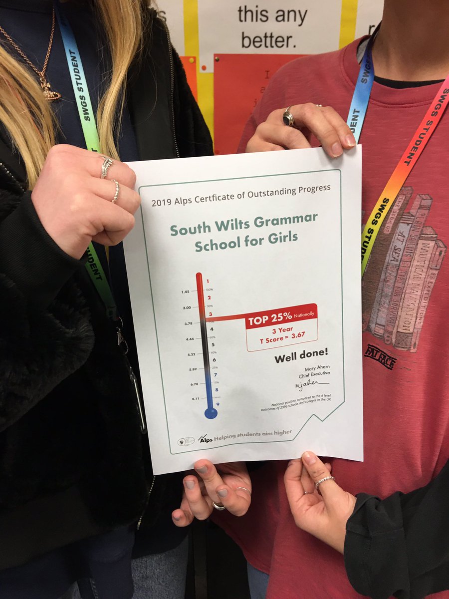 southwiltsgram's tweet image. 😃 We’re delighted to be in the top 25% NATIONALLY for our A level progress 🎉 Fabulous outcomes &amp;amp; progress for our students in @SWGSSixthForm