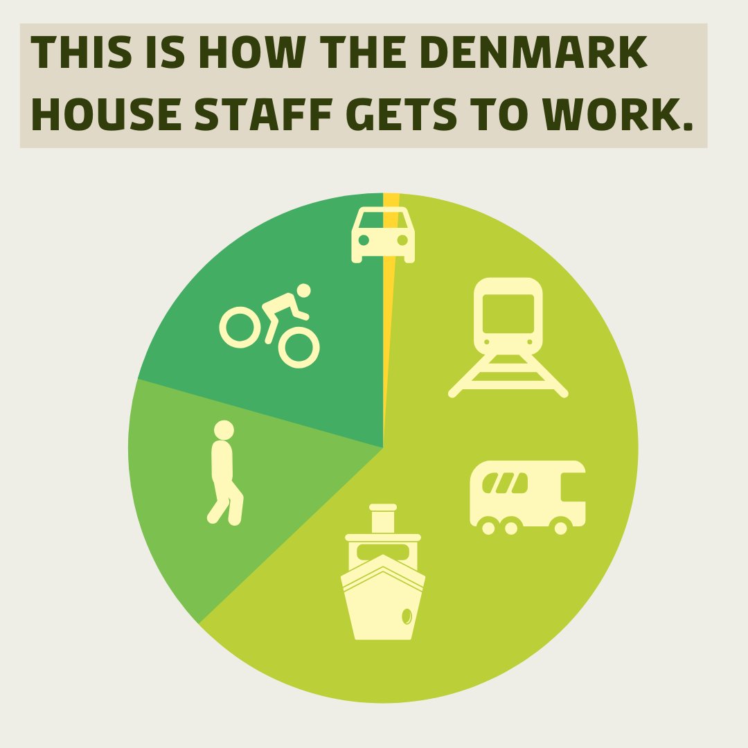 DenmarkinNY's tweet photo. #DenmarkHouse is a @DanishMFA Climate Front Post and is making significant strides on #climateaction!🌱

So much so that the staff at @denmarkinny and @Denmark_UN are contributing to the #2030Agenda on a daily basis!🌍

#WinningTogether #COP25 https://t.co/iXvjiSp3bI