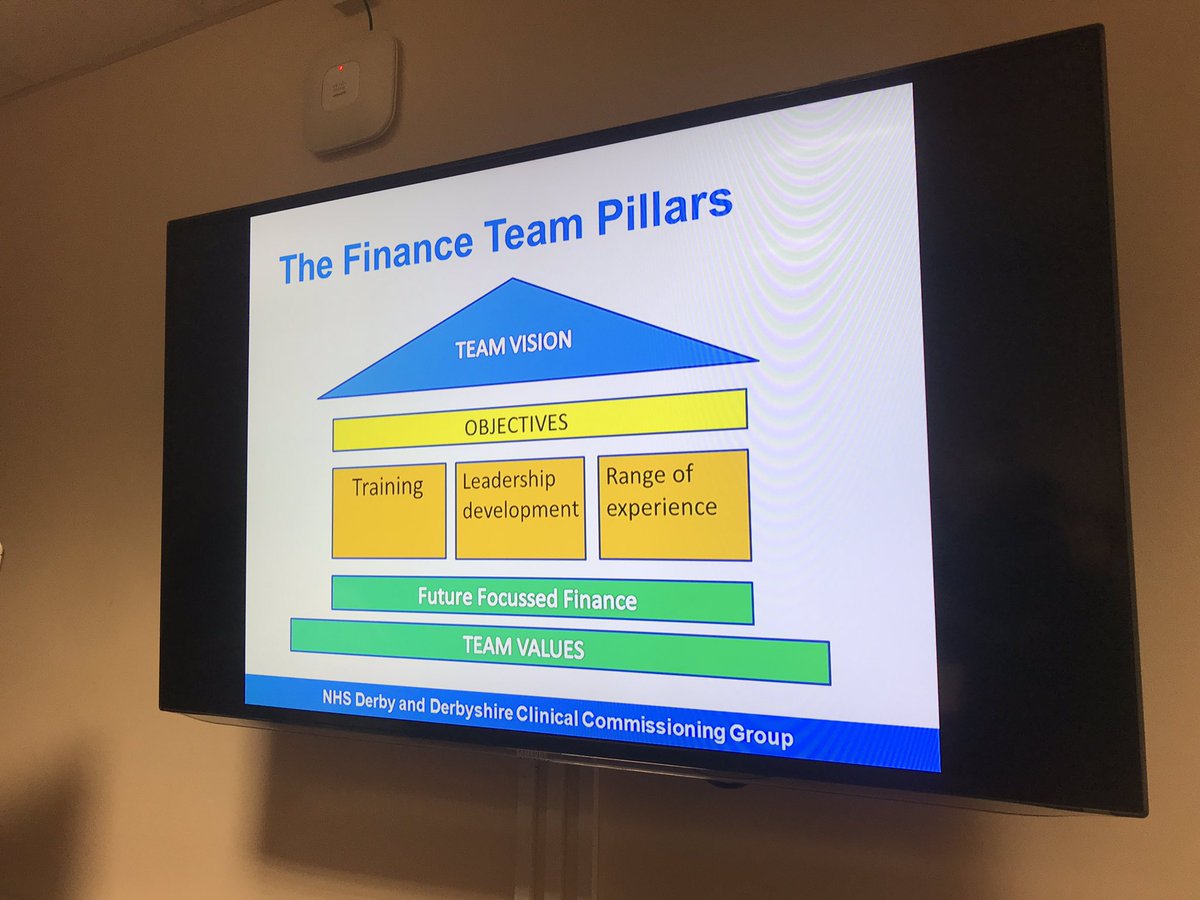 kelly_monck's tweet photo. Great team development session today! #ddccg @NHSDDCCG @Jilly_Sarge #fff @nhsFFF https://t.co/pm36vErpQ8