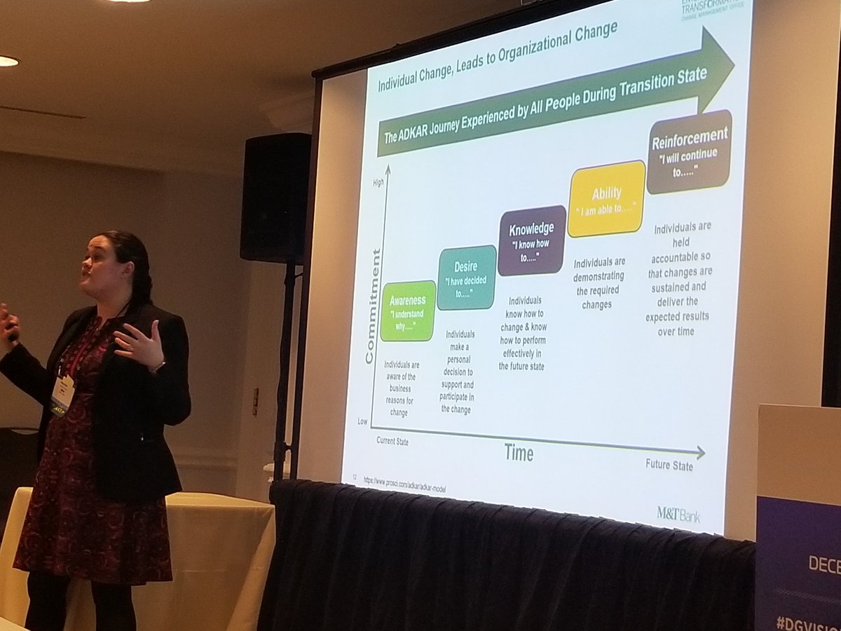 TWestbrookPHD's tweet photo. Liking this visualization of stages folks go thru acceptable change at #DGVision conference. Don't forget change mgmt when building #DataCapacity. It is critical to sucess! https://t.co/jR8pt3W1tP