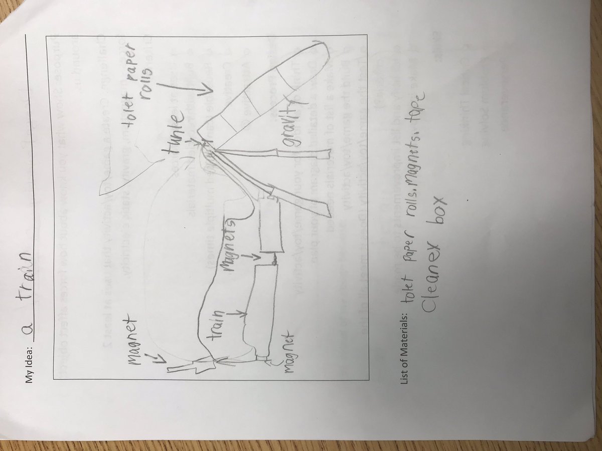 wegner_cindy's tweet photo. After our inquiry into forces that attract and repel we used the design process to design a toy or game that uses 2 forces. Today we set up a carnival to share our learning with others! #designprocess @School_CC https://t.co/2dZTaxdLQO