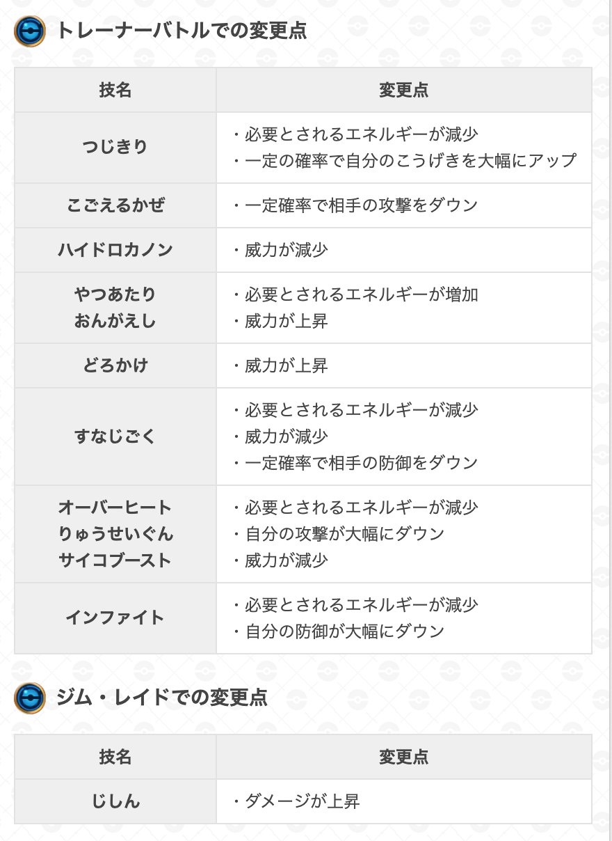 ポケモンgo攻略 Gamewith Ar Twitter トレーナーバトルの仕様変更点 変更された技 復活したレガシー技などをまとめました 技の仕様変更による威力や必要エネルギーの細かい数字について現在更新中ですのでもうしばらくお待ち下さい 画像では説明しきれないため詳細
