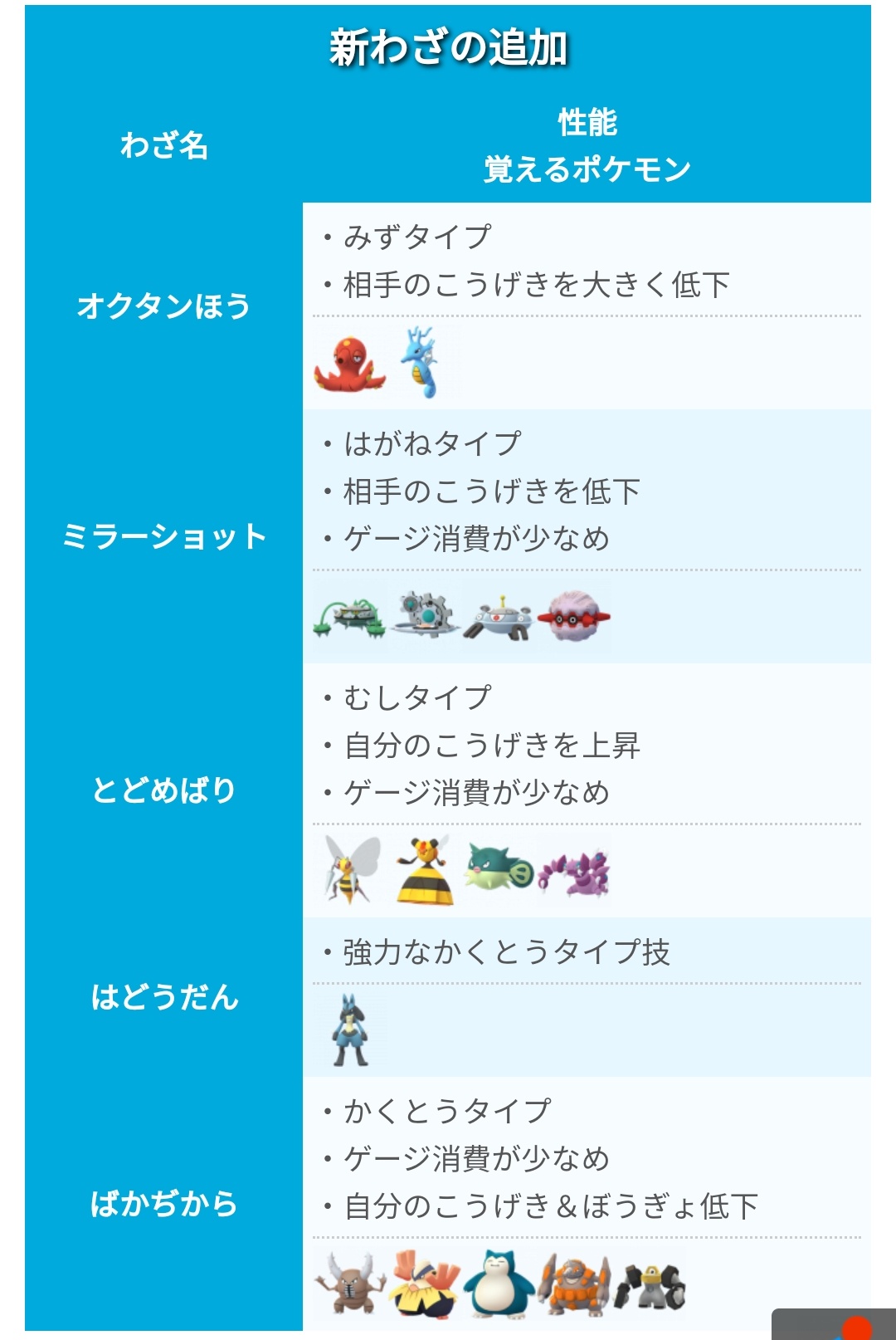 ポケモンgo攻略 みんポケ 新たに覚えるわざの追加 レガシーわざの一部復活が発表されています ポケモンgo T Co G3ryxscjqc Twitter