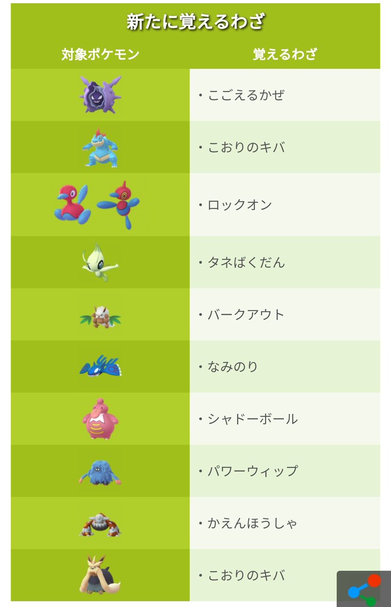 ポケモンgo攻略 みんポケ على تويتر 新たに覚えるわざの追加 レガシーわざの一部復活が発表されています ポケモンgo ポケモンgo攻略 みんポケ على تويتر 新たに覚えるわざの追加 レガシーわざの一部復活が発表されています ポケモンgo