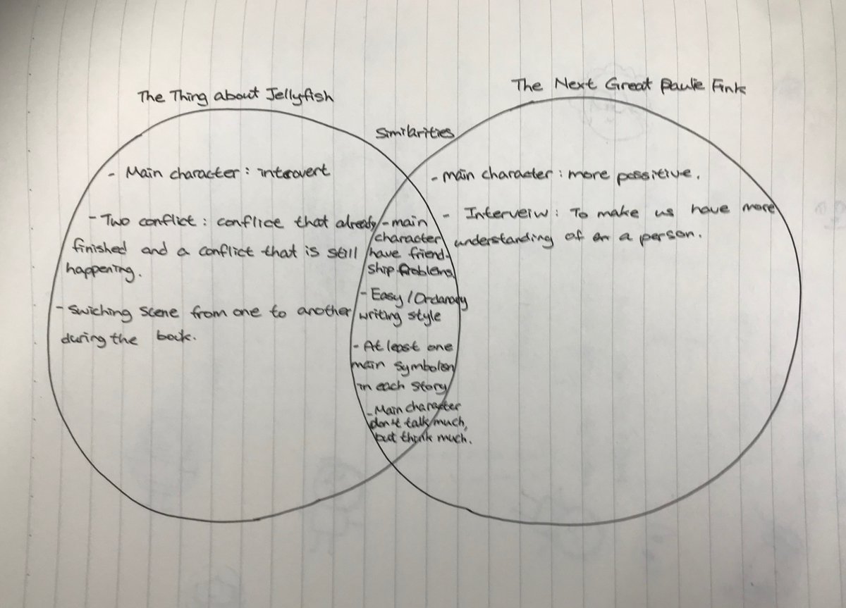 A3 Model, model, model, & practice how to use #AcademicVocabulary & using #GraphicOrganizers for thinking & planning #WritingMatters @getwritable