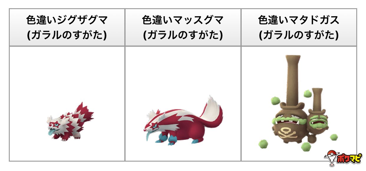 ポケモンgo攻略情報 ポケマピ 解析情報 下記の画像データが追加されています パーティーハットを被ったケムッソ ラッタ ソーナンス 色違いのガラルジグザグマ ガラルマッスグマ ガラルマタドガス パーティーハットケムッソは 18年年明けの