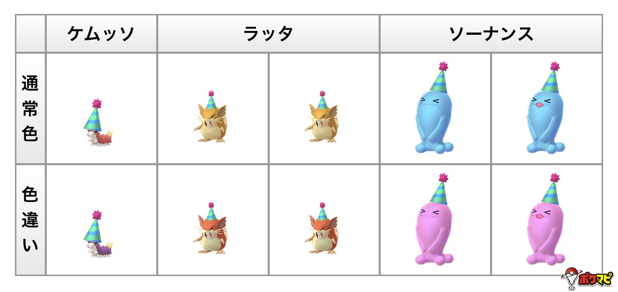 Twitter 上的 ポケモンgo攻略情報 ポケマピ 解析情報 下記の画像データが追加されています パーティーハットを被ったケムッソ ラッタ ソーナンス 色違いのガラルジグザグマ ガラルマッスグマ ガラルマタドガス パーティーハットケムッソは 18年年明け