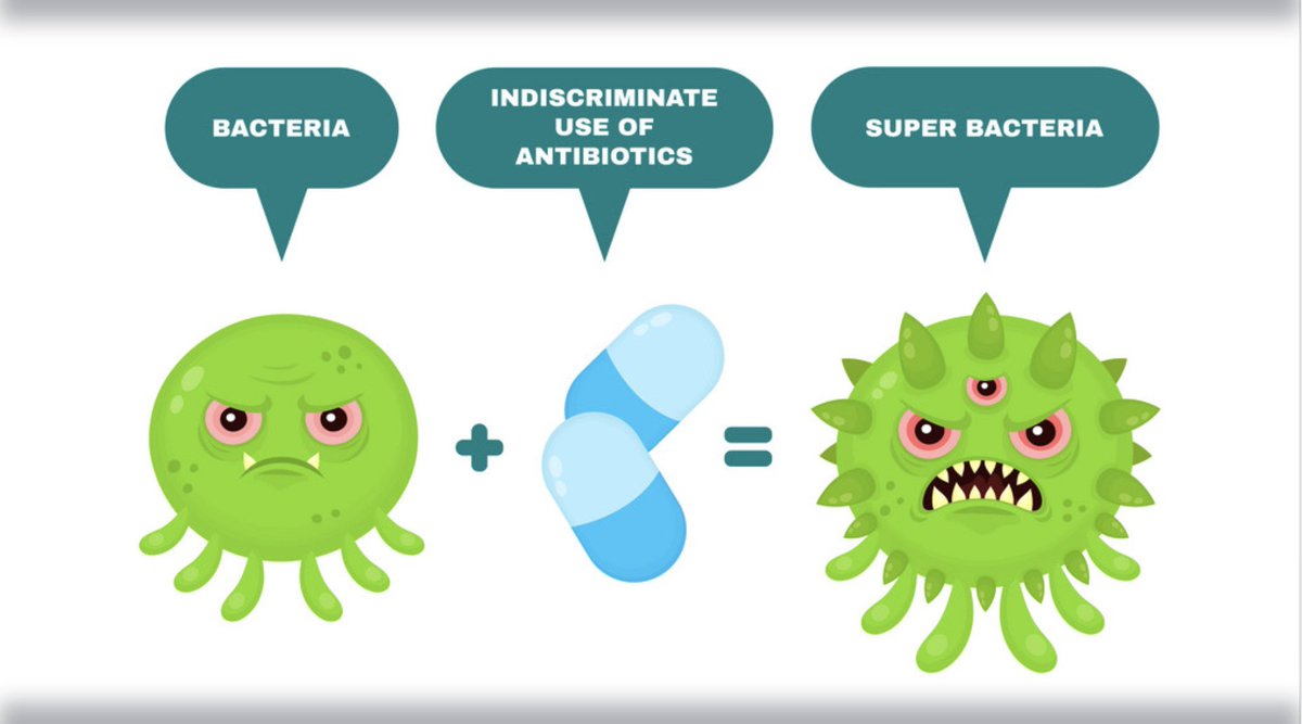FightTheBug1's tweet photo. Bacteria + mass prescription of antibiotics = superbug

Ask your doctor if you really need antibiotics! And if you do, make sure to finish the prescription! https://t.co/1dWfhRpEw4