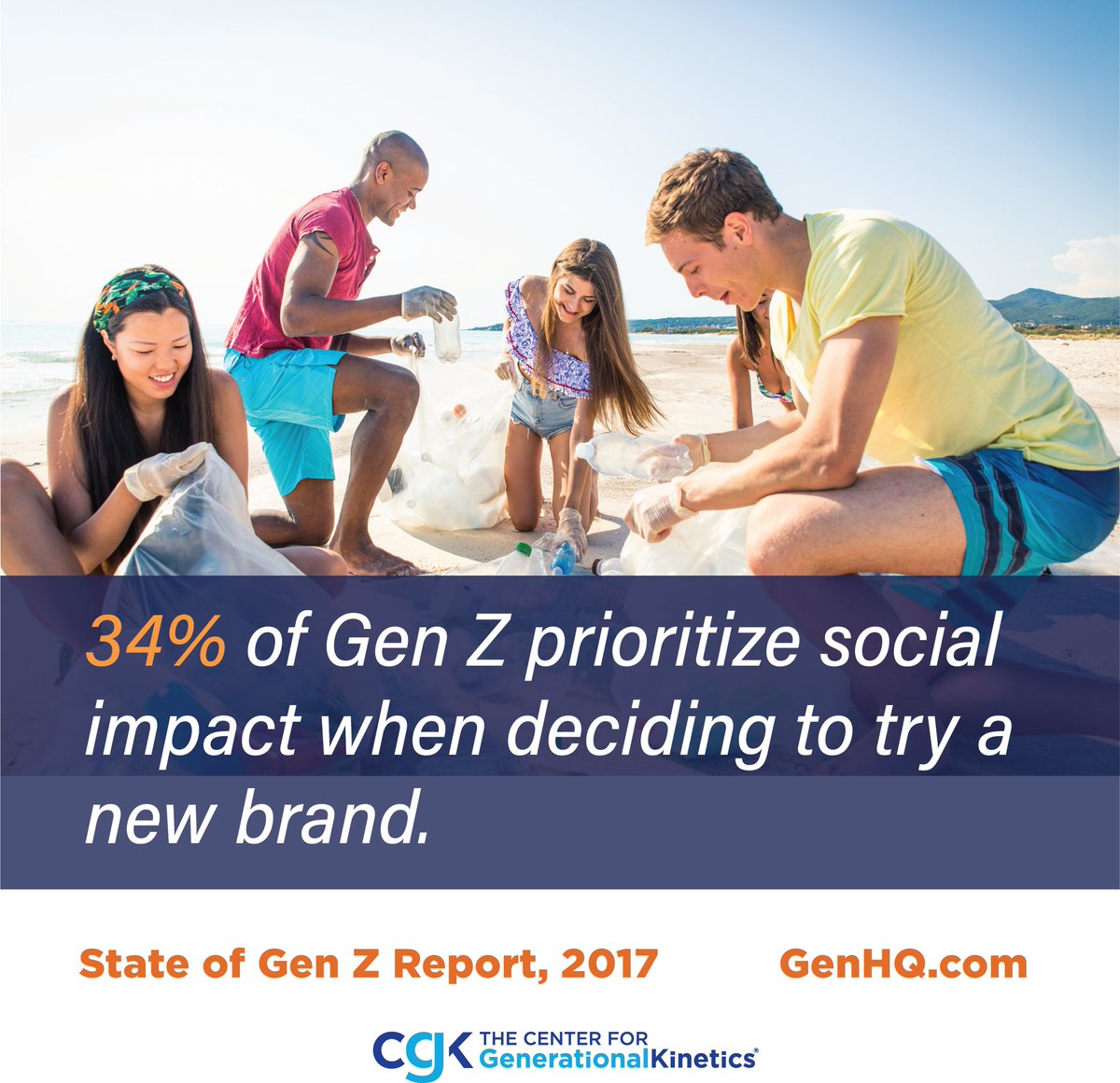 jasondorsey's tweet photo. 34% of Gen Z prioritize social impact when deciding to try a new brand. (50 Facts About Gen Z)  https://t.co/4QTaX7zH55 #StateOfGenZ #GenHQ #GenZspeaker https://t.co/sTJ5OlXx5b