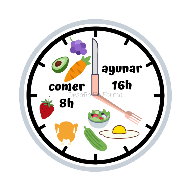 DesafioEnForma's tweet photo. Ayuno intermitente (fasting): 10 métodos (PARTE 2) https://t.co/9hh349719B https://t.co/KItJXLdGKM