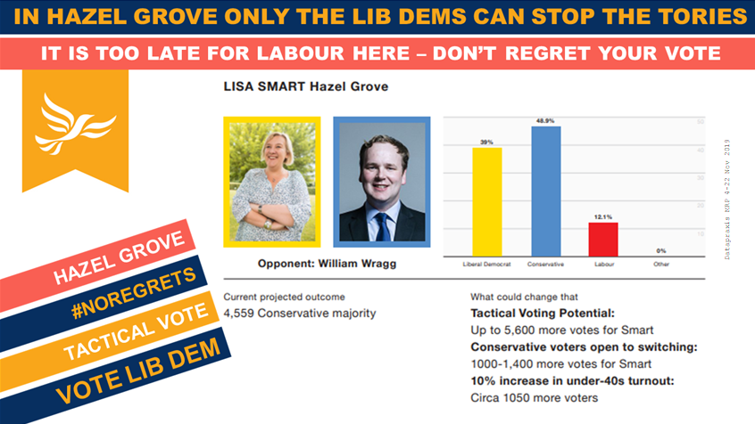 DemIdeaDems's tweet photo. In Hazel Grove only a vote for @LibDems and @Lisa_Smart  #StopBoris

Imagine what it would feel like to wake up having denied Boris Johnson the power he craves; in Hazel Grove you can.

#VoteLibDem
#noregrets https://t.co/jkDtdJ4hSh