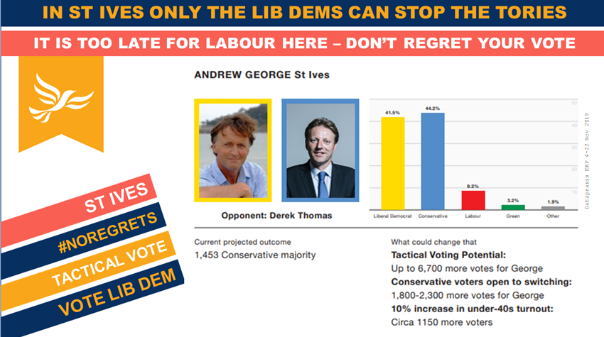 DemIdeaDems's tweet photo. In St Ives only a vote for @LibDems and @AndrewGeorge_ can #StopBoris

Imagine what it would feel like to wake up having denied Boris Johnson the power he craves; in St Ives you can.

#VoteLibDem
#noregrets https://t.co/zKobpFNS0T