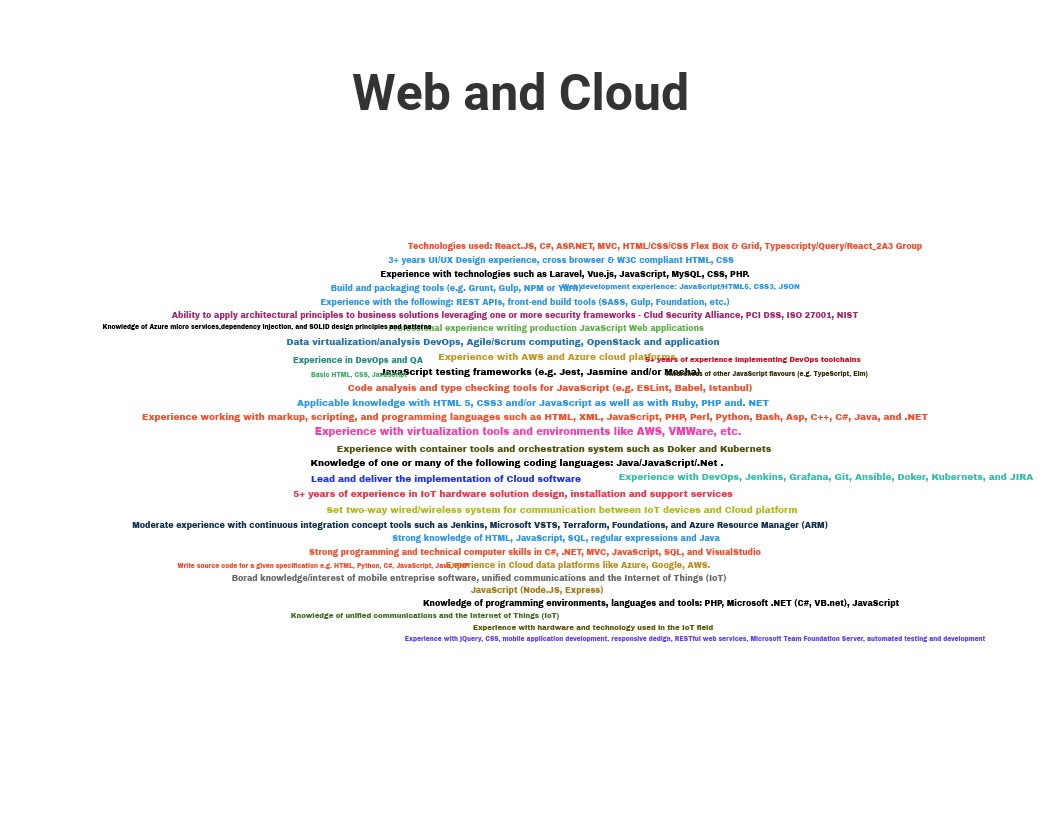 Worktrends.ca tweet media