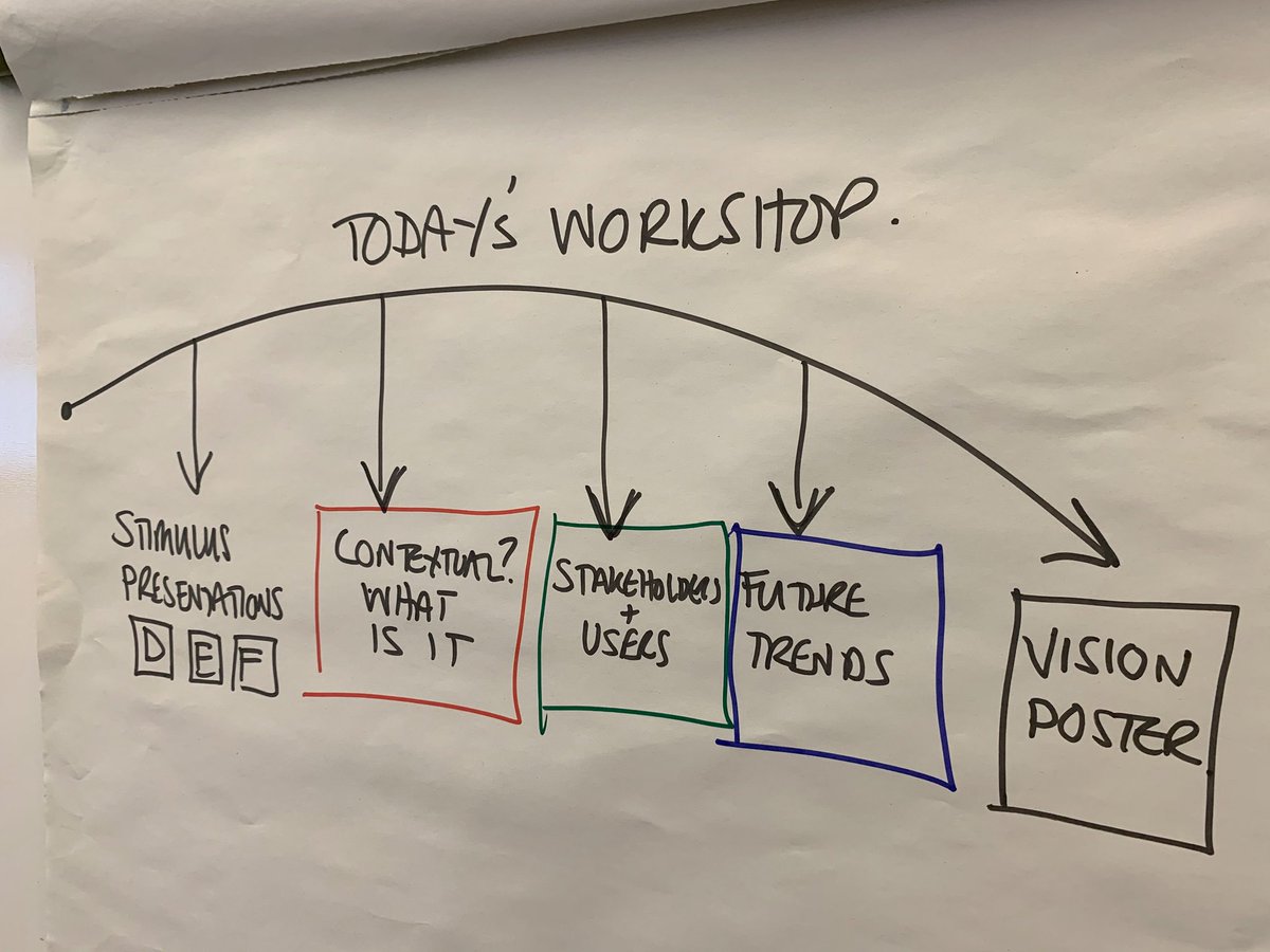 David__Gillam's tweet photo. Thanks to ⁦@designcouncil⁩ and ⁦@networkrail⁩ for organising a very engaging #ThinkStation contextual workshop. Great to share and hear new ideas for passenger hubs. We ⁦@City_ID⁩  look forward to finding out what happens next! https://t.co/CxkbeqkArY