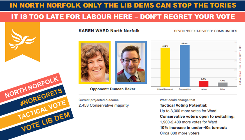 DemIdeaDems's tweet photo. In North Norfolk only a vote for @LibDems and @KarenWardPPC can #StopBoris

Imagine what it would feel like to wake up having denied Boris Johnson the power he craves; in North Norfolk you can.

#VoteLibDem
#noregrets https://t.co/vIaqWQs9tm