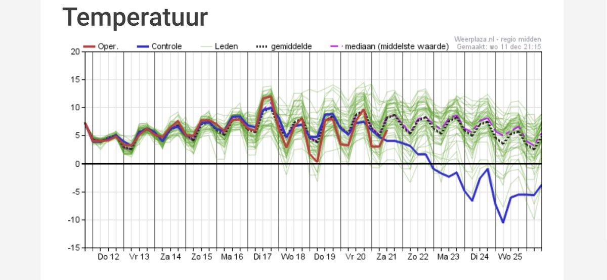 Er is er één van het padje af... 😳
#pluim 
Het zal toch niet?!