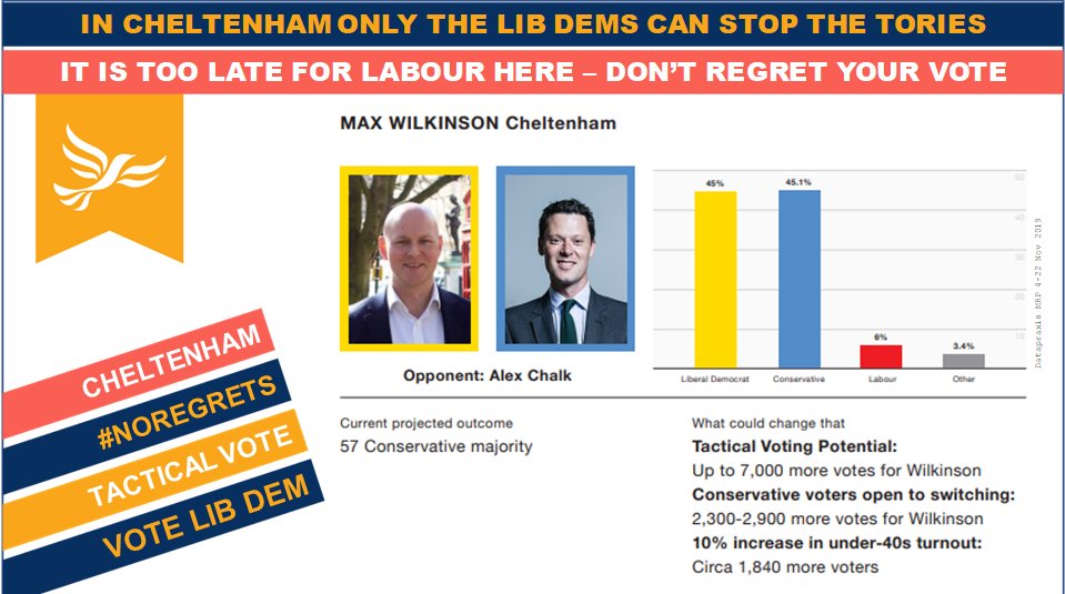 DemIdeaDems's tweet photo. In Cheltenham only a vote for @LibDems and @mpmwilko  can #StopBoris

Imagine what it would feel like to wake up having denied Boris Johnson the power he craves; in Cheltenham you can.

#VoteLibDem
#noregrets https://t.co/HB6A6b7jZJ
