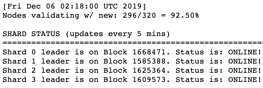 johnlamharmony's tweet photo. @harmonyprotocol @binance Q4 update
💻🏃 92.50% nodes activity uptime 
- highest activity uptime all of Q4
- OPEN STAKING is coming! 😄

📱👍 8.90% 10k likes on Instagram
- 51.62 % increase in likes
- 14.06% increase in followers
- frequent posts on Instagram stories https://t.co/JjVJfb0Hci