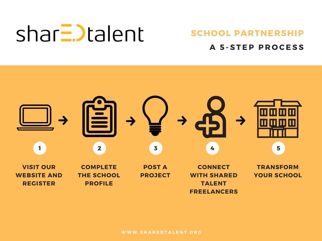 sharedtalentorg's tweet photo. Are you ready to share your talent? https://t.co/6CHSXlTWdk #schooltransformation #freelancers #schools https://t.co/SMdYnvunjU