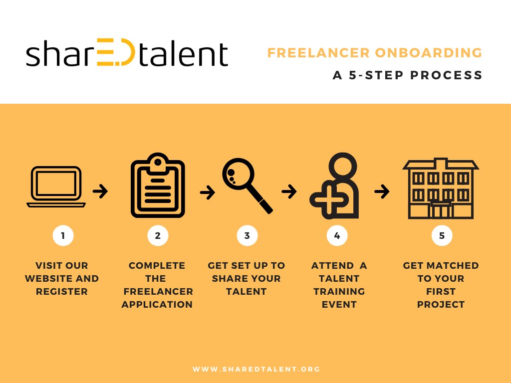 sharedtalentorg's tweet photo. Are you ready to share your talent? https://t.co/6CHSXlTWdk #schooltransformation #freelancers #schools https://t.co/SMdYnvunjU