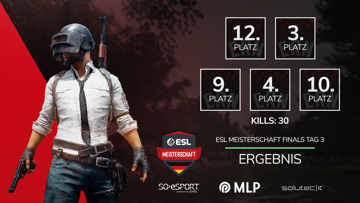 ➡️ PUBG ESL Meisterschaft Finals

Es war ein Schützenfest! Solide Platzierungen und eine erneute Steigerung was die Kills angeht bringen uns in der Gesamttabelle vorerst in die Top 8. Morgen heißt es dann, ein letztes Mal in der ESLM alles zu geben!

#ERN #TSVO