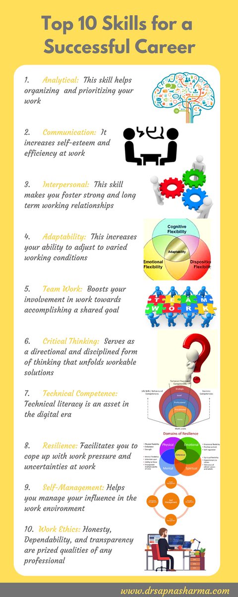 #Discover the top 10 #employability #skills every #employer is hunting for to quest their thirst of getting the best #candidate onboard. For  career #advice  WhatsApp #thetechladder +447864639037
 @goodthingsfdn
<a href="/DewsburyRoadHub/">Dewsbury Road Hub</a>
<a href="/HunsletHub/">Hunslet Community Hub & Library</a>
<a href="/SouthLeedsLife/">South Leeds Life</a>
@Online_Centres