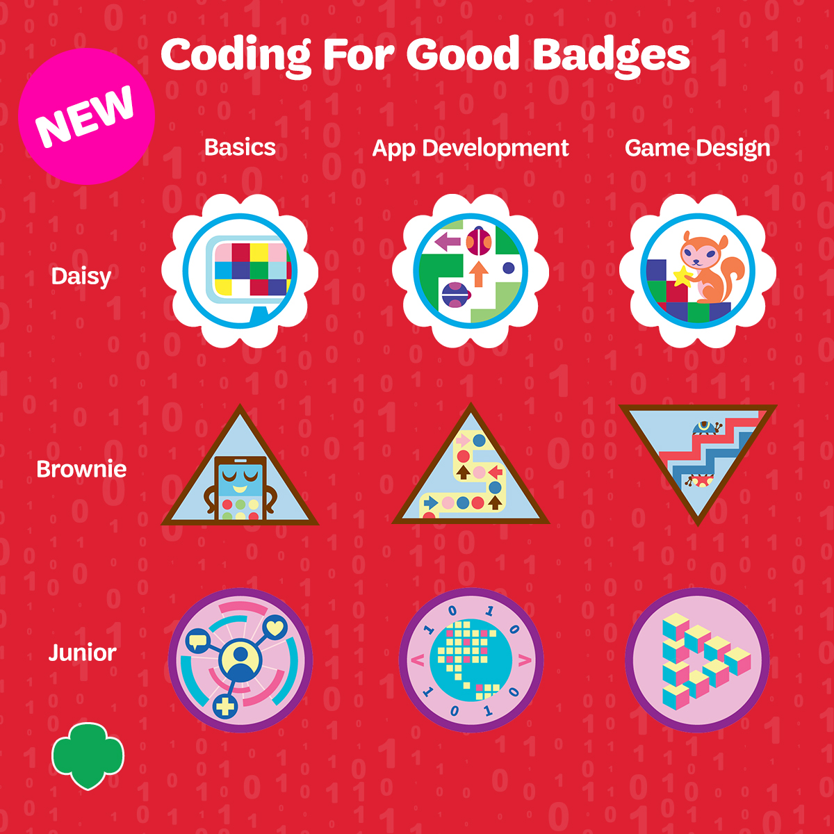 girlscouts's tweet photo. Design an app! Find a safe Wi-Fi spot! Keep your digital footprint clean! #GirlScouts will do it all thanks to NEW #Coding for Good badges funded by @ATT and @Dell #CSforALL #CSforGood https://t.co/tzgzJe9gdJ