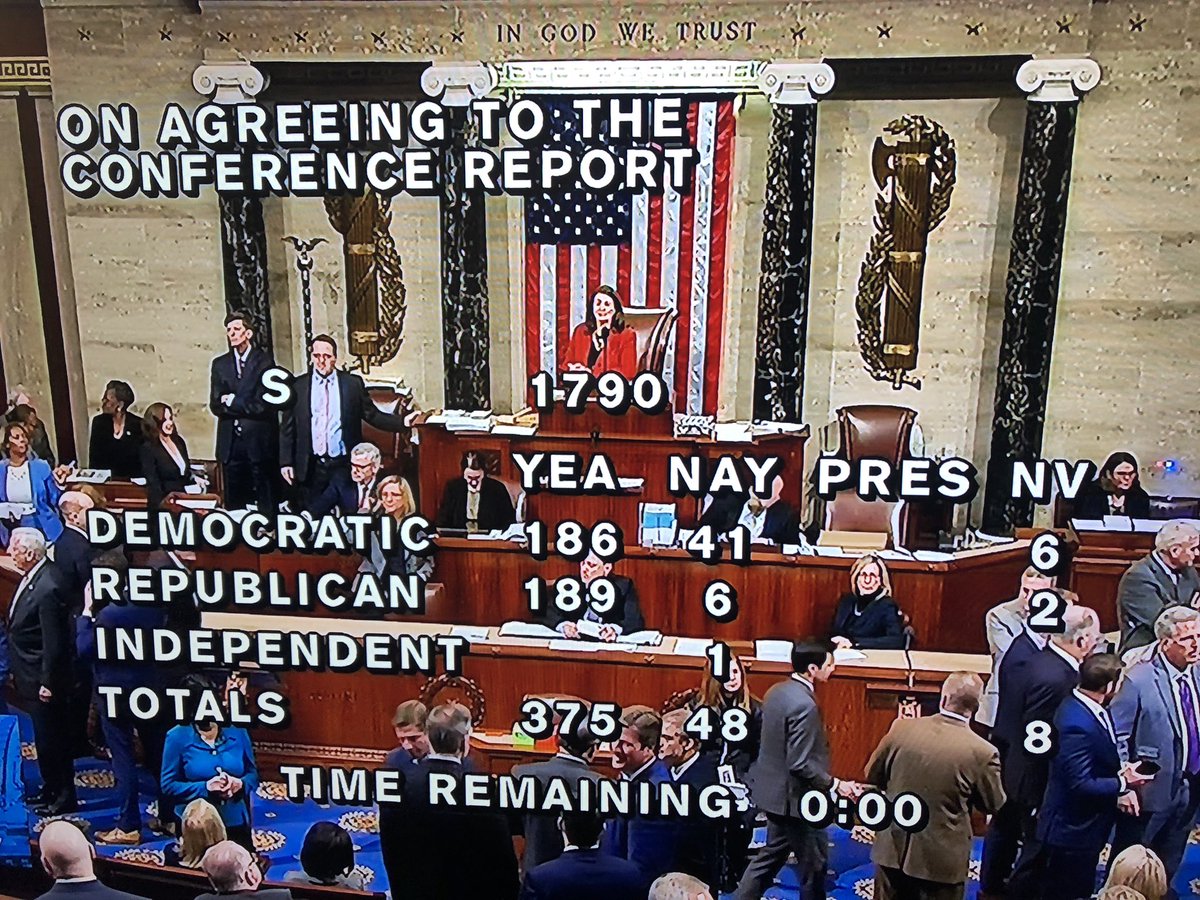The House of Representatives has passed the NDAA including the Caesar bill by a wide margin final count 377-48 #Syria
