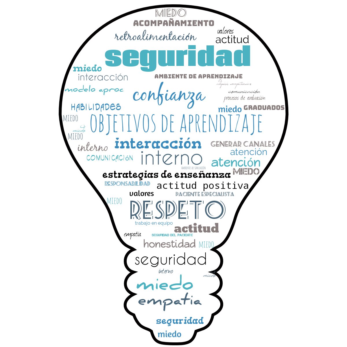 EvidenciaTer's tweet photo. #spem3 conclusiones de las tres sesiones presenciales con los Profesores de la Facultad @MedicinaSabana @unisabana @ClinicaUsabana con los Profesores de los Sitios de Práctica, entorno al Programa MEDICUS y el Entrustment @olletencate @erikwdriessen https://t.co/40iIHOFa5q