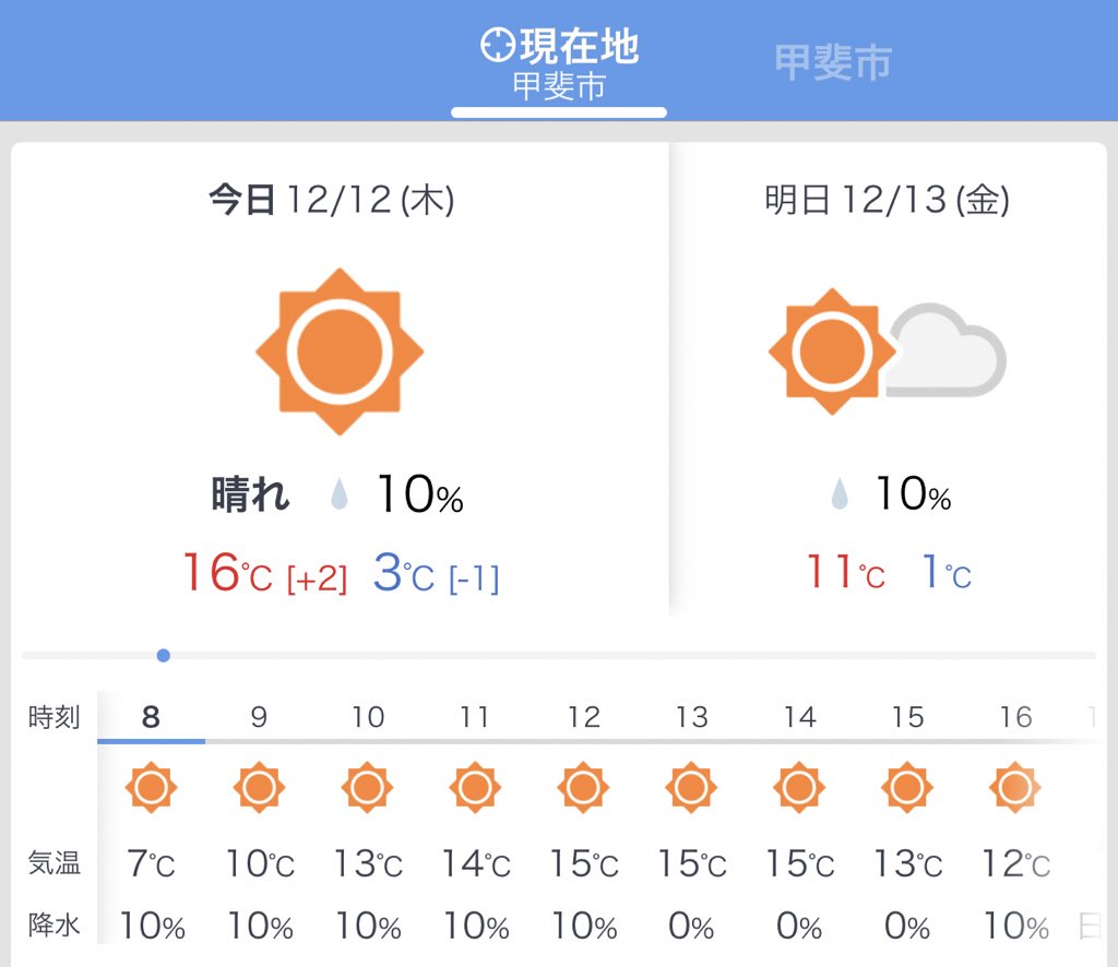 Ib Music Studio School おはよう御座います 龍地エリアは連日の気持ち良い快晴 週の真ん中木曜日 ゆるりオープン準備スタートします Ib Music Studio School 山梨県甲斐市龍地5007 4 Line T Co Mjpq0jpprc 甲斐市 天気予報