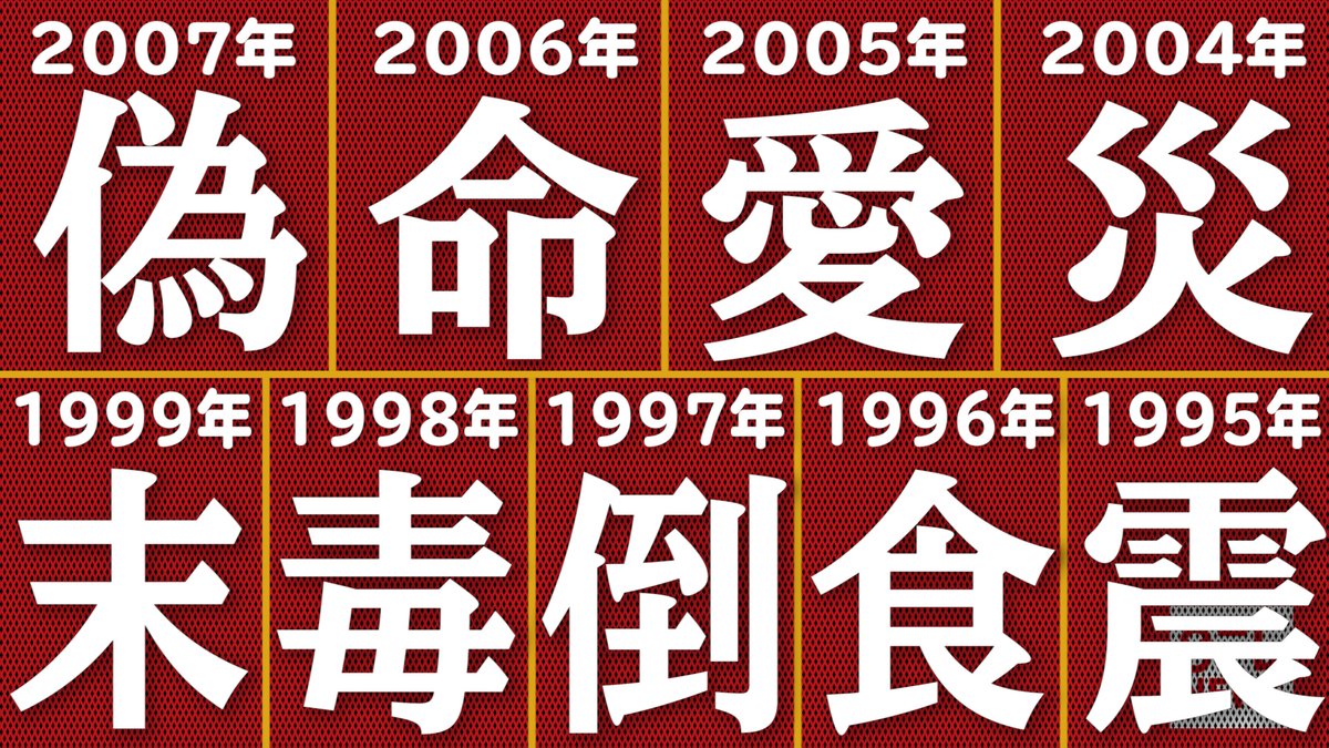 日テレnews على تويتر 今年の漢字は 令 に決定 1995年から始まった 今年の漢字 今年の 令 から全25文字を一気に振り返ります あなたの記憶に残る漢字はどれですか 日テレ ニュースの詳細はこちらでチェック Https T Co Ruouckcnt5