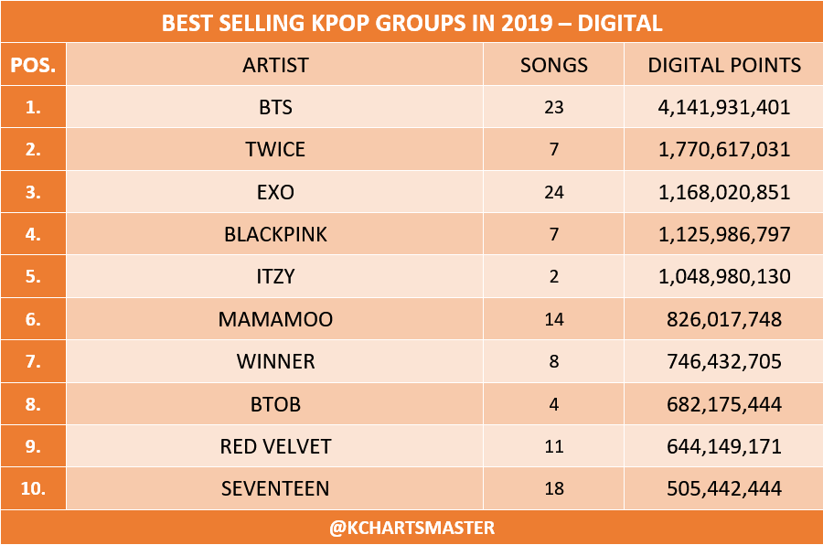 Top 20 Most Successful and Best-Selling Kpop Groups Ever - HubPages