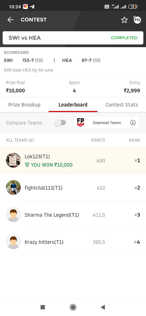 Lokendr_123's tweet image. Last day some winning #Dream11 #nooneperfect #BornExperts