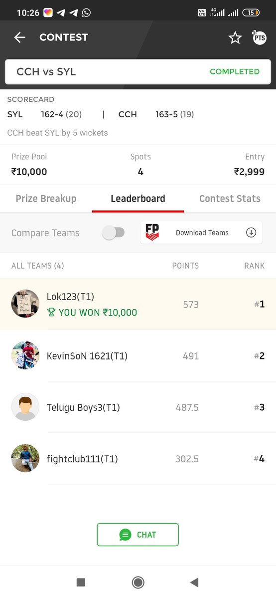 Lokendr_123's tweet image. Last day some winning #Dream11 #nooneperfect #BornExperts