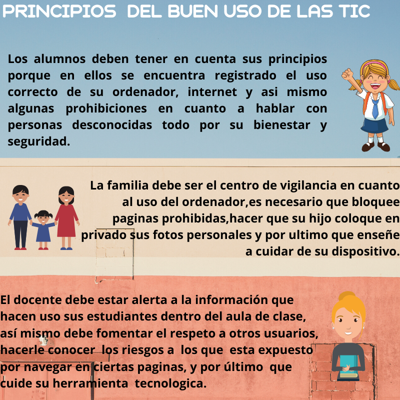 duni_mileidy's tweet photo. Principios sobre el buen uso de las TIC 
#EdubasicaUtmach   
#TecnologiaEducativa 
@jocristech https://t.co/Aqt7AYzrgi