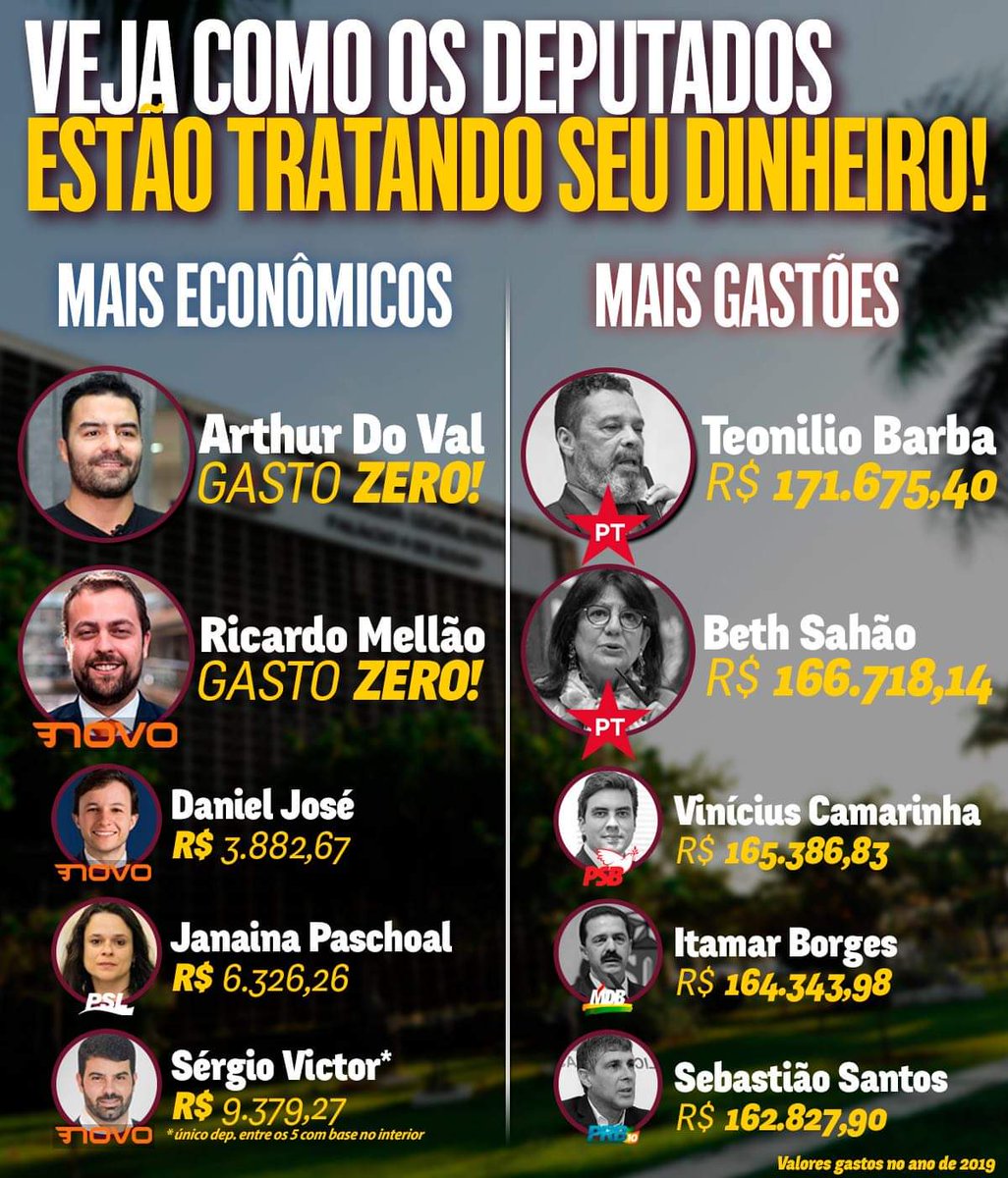 Arthur do Val - Gestão do Bolsonaro tá oh👌 COMENTE dois