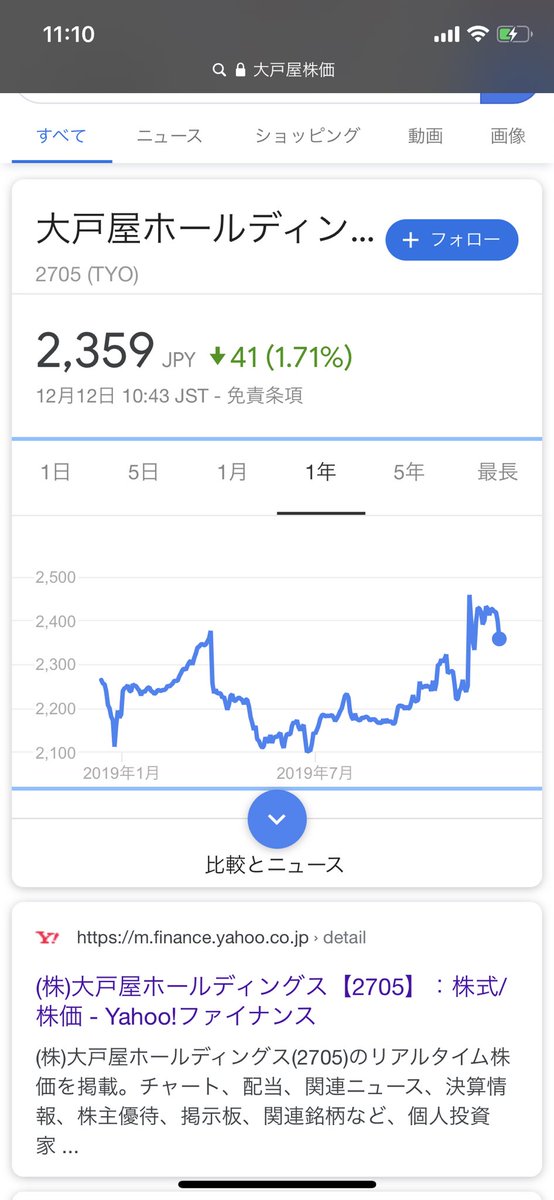 コロワイド 株価 掲示板