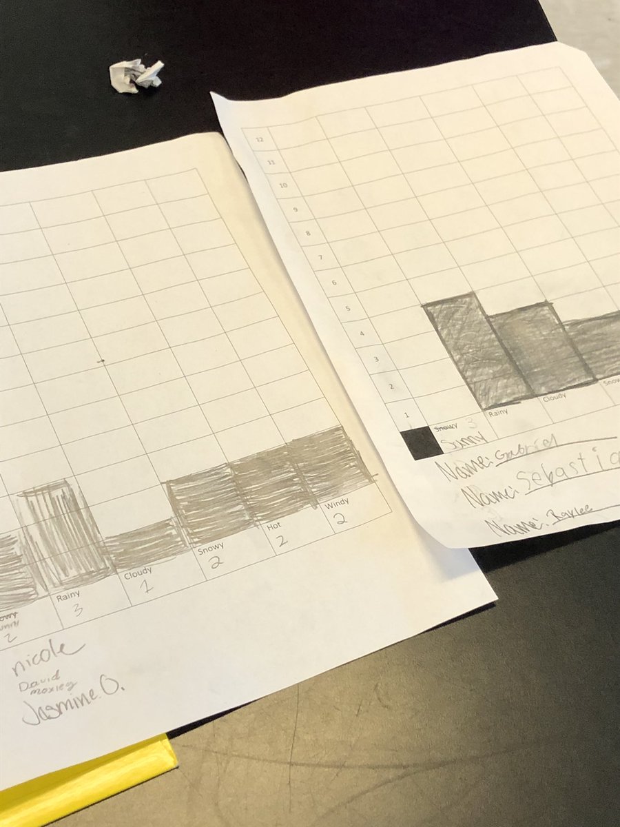 MrsL_science's tweet image. I created a game for weather and climate that my kids enjoyed. They organized data and drew conclusions about the climate of their region. #gotcreative #ilovescience @JanelleMHardin @CSES_5thgrade @rphife @HeatherWolber @Supt_comalisd