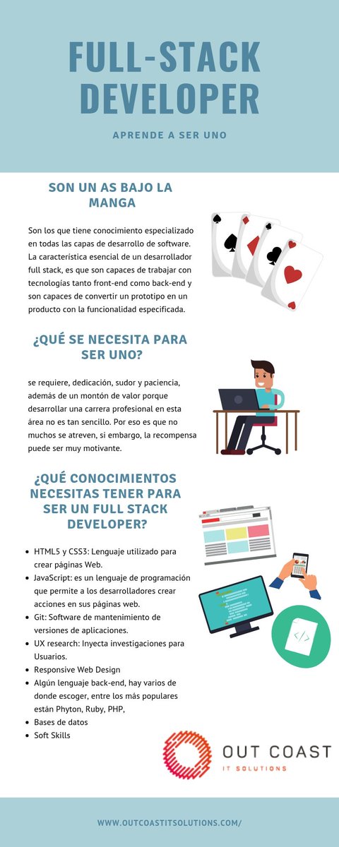 OutCoastIt's tweet image. ¿Qué se necesita para ser un #FullStackDevJS #Coding #FullStack #WebDeveloper??? #DevTips