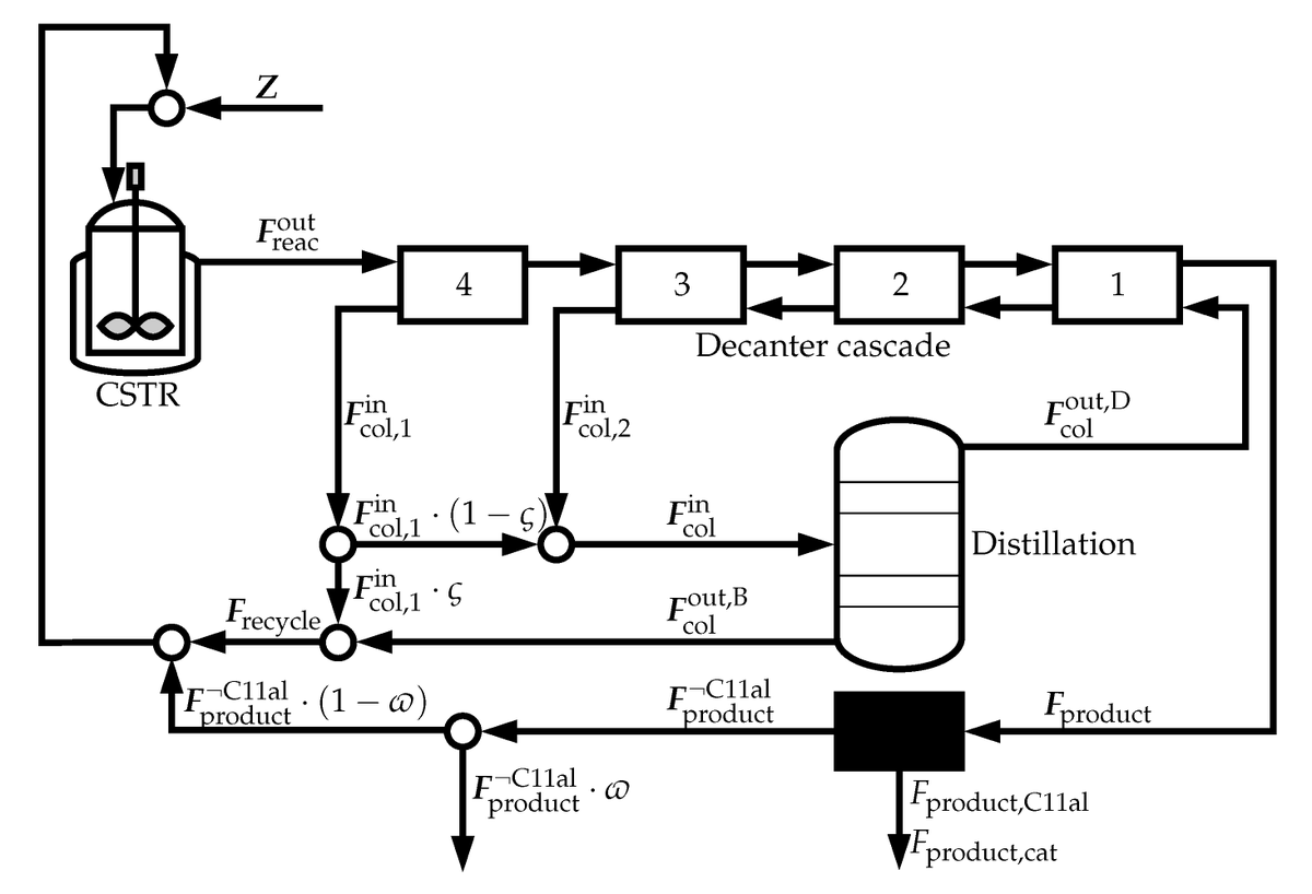 Processes_MDPI's tweet photo. Welcome to see the recent publication of Editorial Member "Prof. Dr. Achim Kienle" in our journal. "Systematic Selection of Green Solvents and #Process_Optimization for the Hydroformylation of Long-Chain Olefine". https://t.co/HrCBbkgnEp https://t.co/twdJe3Jqmc