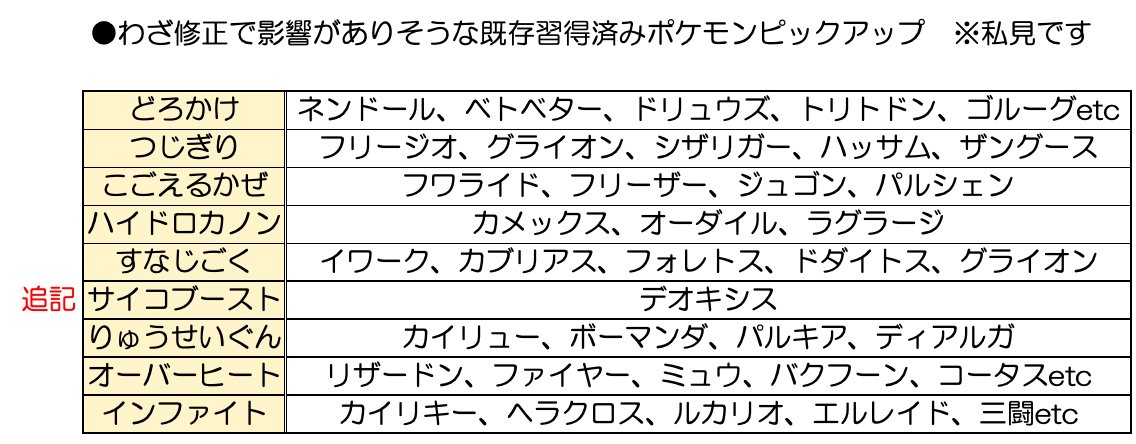 しぶ ポケモンgo 訂正 つじぎりは1 8 12 5 で攻撃2段階上昇です しぶ ポケモンgo 訂正 つじぎりは1 8 12 5 で攻撃2段階上昇です